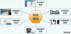 鐵路護路智能報警聯防管控信息化工程簡案