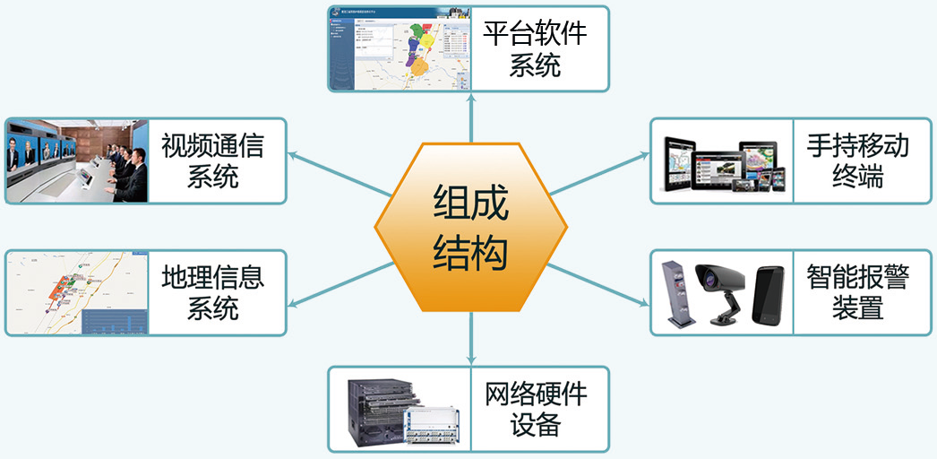 鐵路護路智能報警聯防管控信息化工程簡案