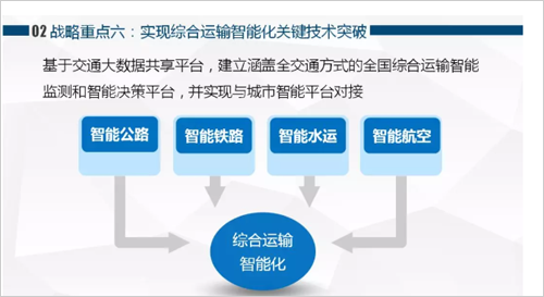 战略6-1